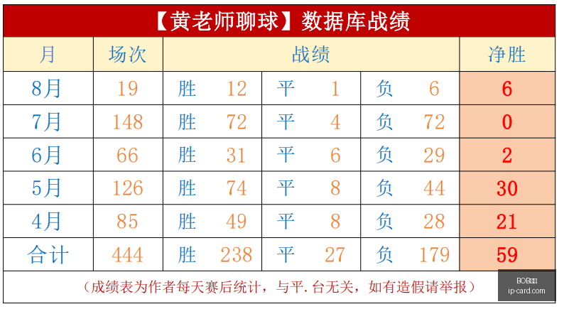 体育,BOB体育,在线体育平台,BOB体育,在线体育平台,BOB体育赛事,BOB体育官网,BOB体育直播,体育博彩,线上体育投注
