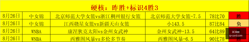 詹姆斯训练,场独占鳌头,杰伦布朗刻,BOB体育,在线体育平台,BOB体育赛事,BOB体育官网,BOB体育直播,体育博彩,线上体育投注